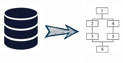 Dal database al Matrix di Harris
