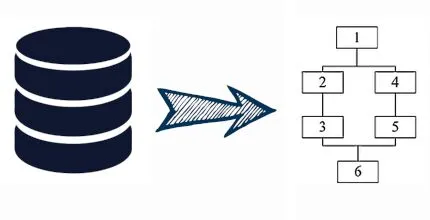 Dal database al Matrix di Harris