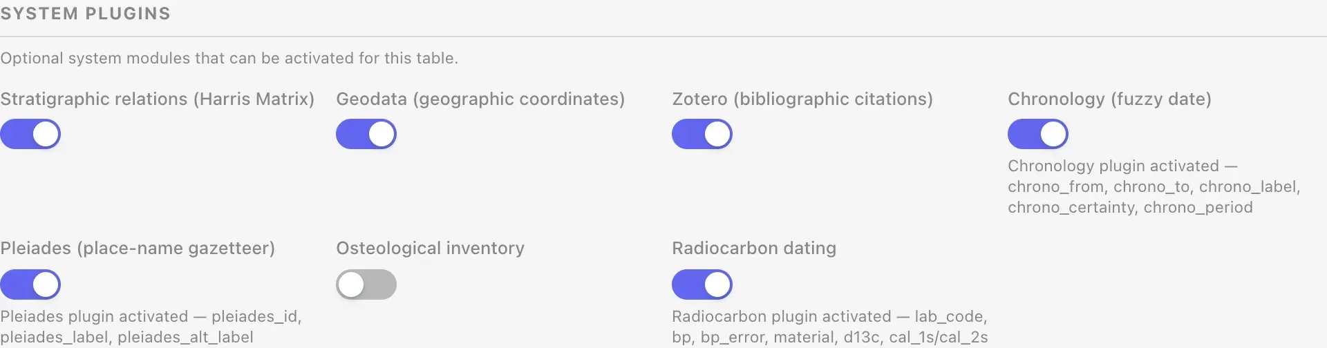Il pannello System plugins in Config → Tabelle, con Radiocarbon dating attivato accanto agli altri plugin di sistema (Chronology, Pleiades, Stratigraphic relations, Geodata, Zotero).