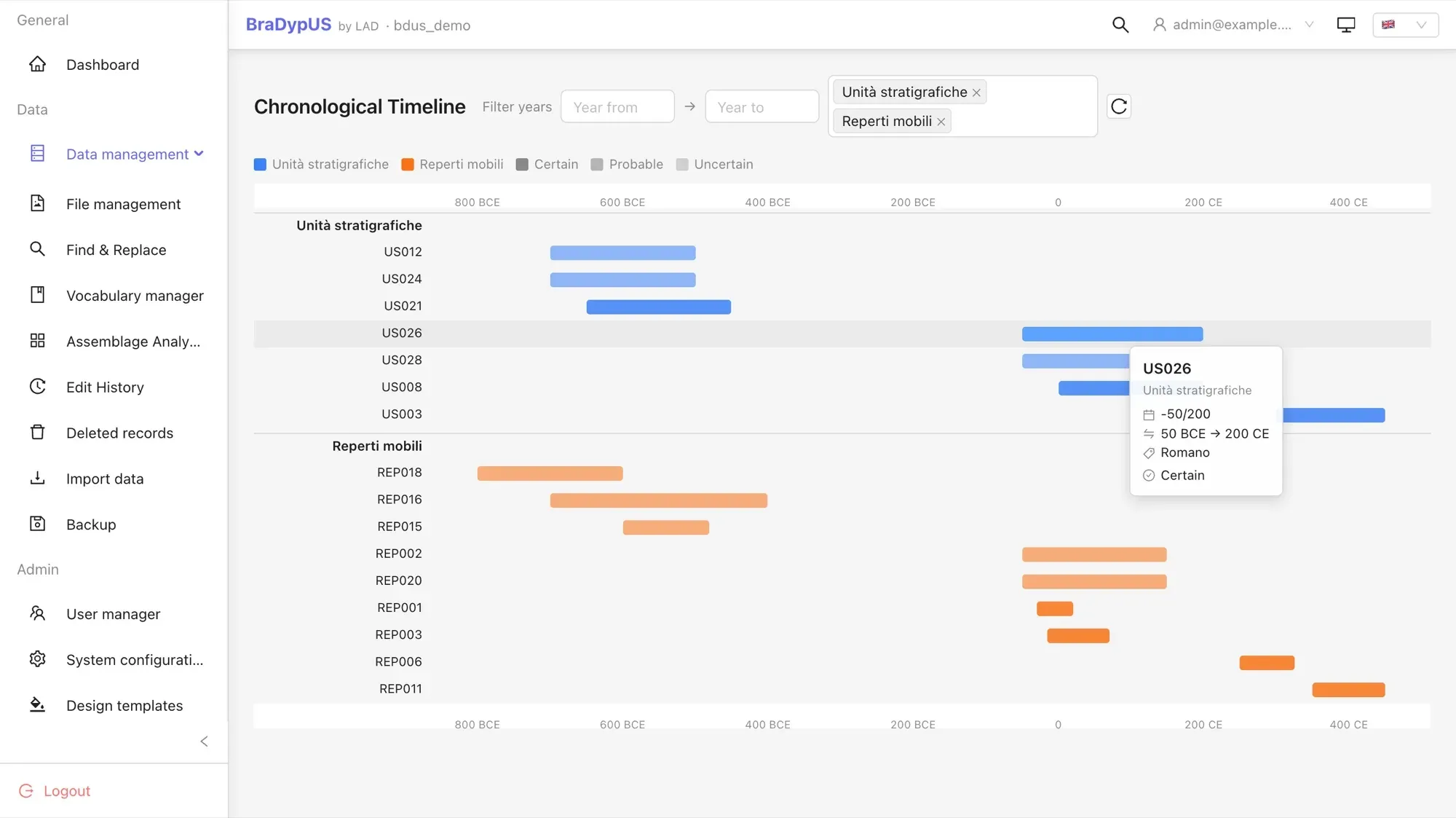 La Timeline cronologica comparata: le Unità stratigrafiche (blu) e i Reperti mobili (arancio) del demo, con il tooltip di US026 — 50 a.C. → 200 d.C., Romano, Certain.