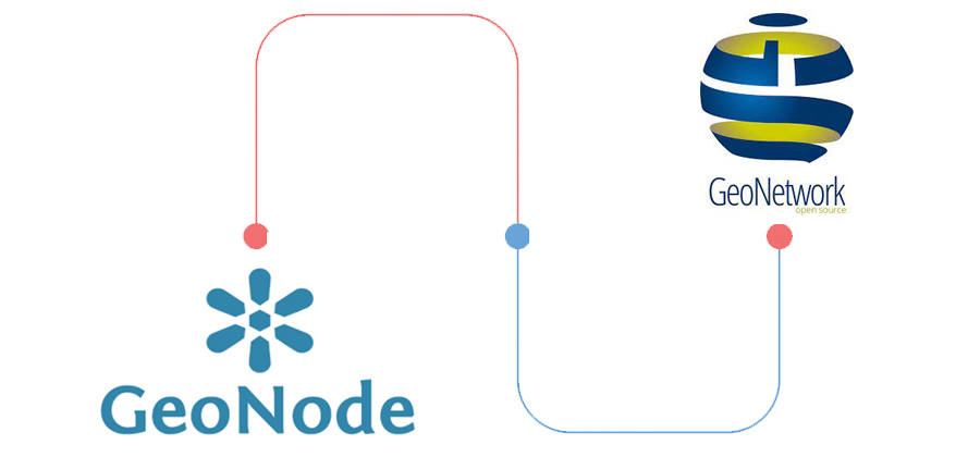 Software open source per la condivisione di dati geografici online