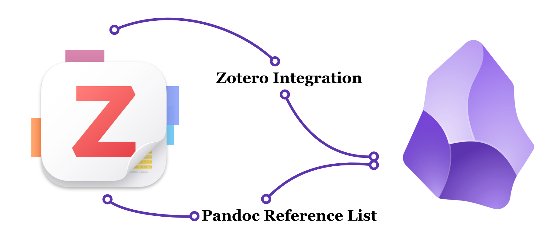 Citare mentre si scrive: Zotero e Obsidian con Zotero Integration e Pandoc Reference List