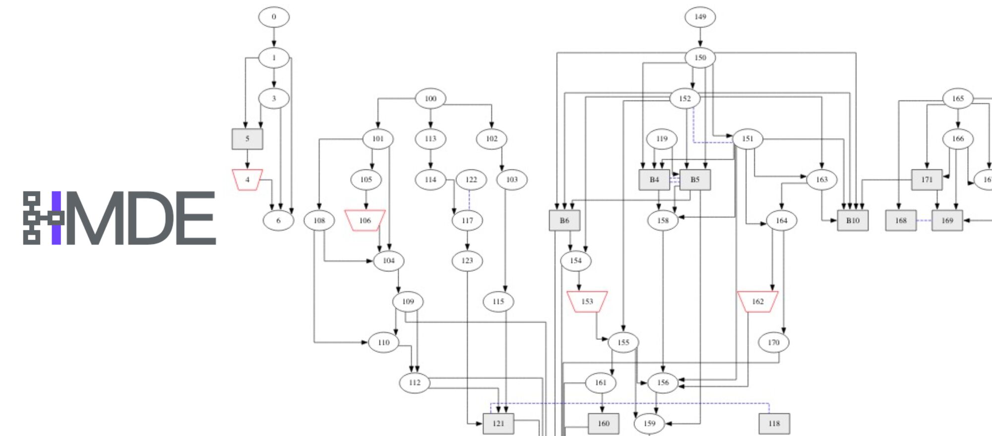 HMDE: un plugin sviluppato dal LAD per La visualizzazione del dato stratigrafico