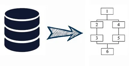 From the database to the Harris Matrix