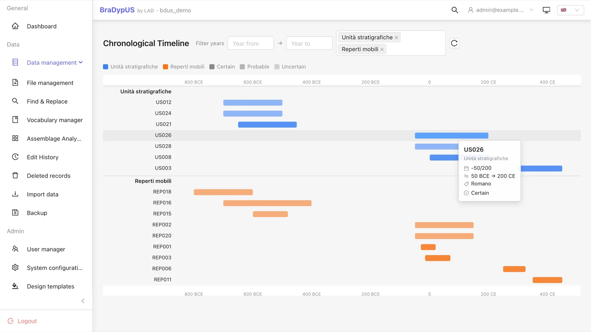 The comparative chronological Timeline: the demo's Stratigraphic units (blue) and Finds (orange), with the tooltip for US026 — 50 BCE → 200 CE, Roman, Certain.