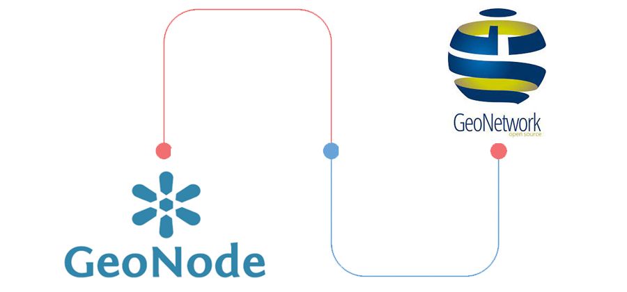 Software open source per la condivisione di dati geografici online